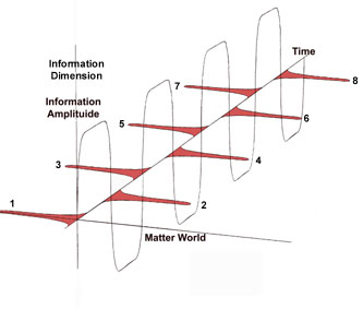 Planck's Constant square wave